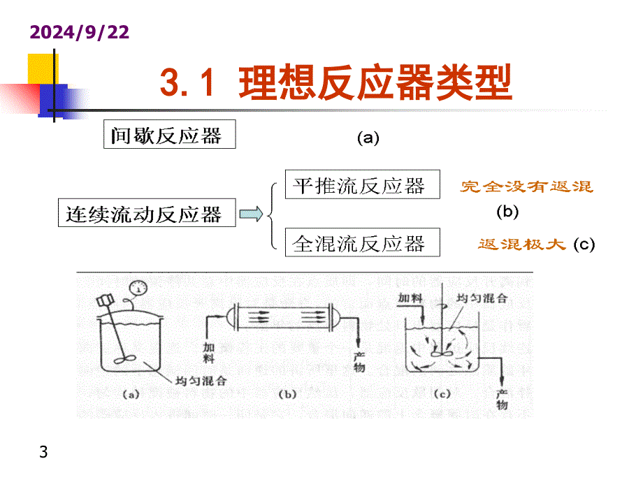 化学反应工程 第三章 理想间歇反应器_第3页