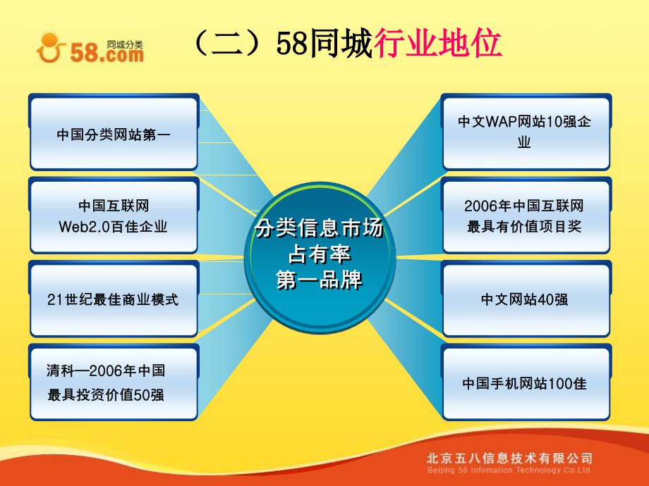 广告策划PPT58同城招聘通产品介绍_第4页