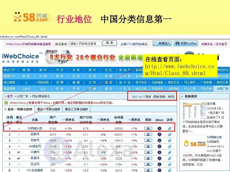 广告策划PPT58同城招聘通产品介绍_第5页