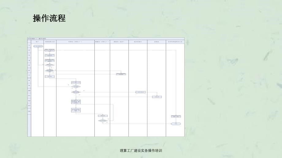 理算工厂建设实务操作培训_第5页