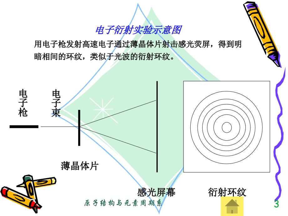 高中化学竞赛原子结构和元素周期律_第3页