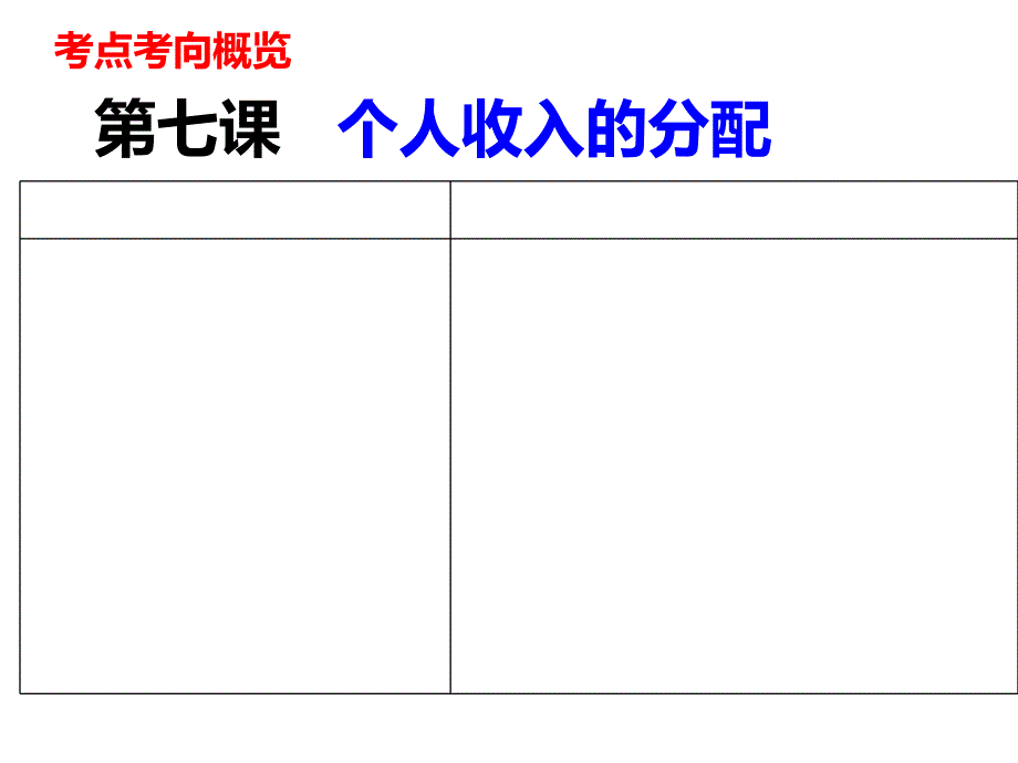 个人收入的分配高三一轮复习课件_第3页