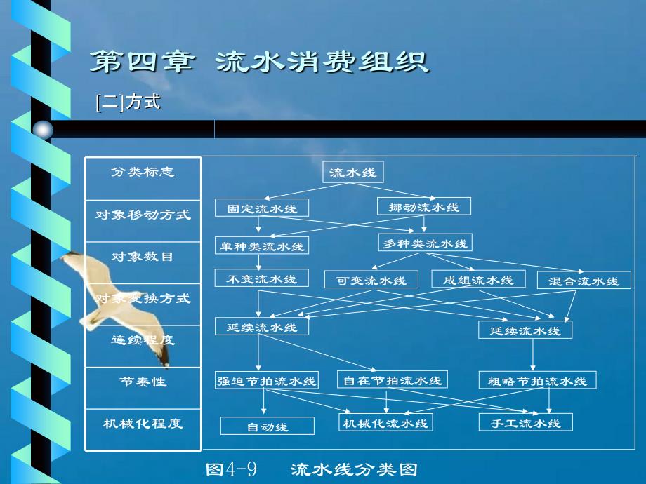 流水生产组织ppt课件_第3页