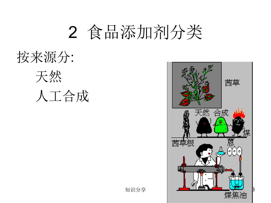 食品添加剂的检验【行业培训】_第3页