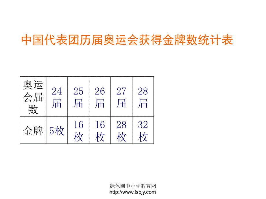 人教版四年级数学下册《折线统计图》PPT课件_第4页