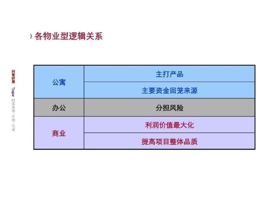 上海静安紫苑酒店式公寓营销策划提案同策咨询129页_第5页