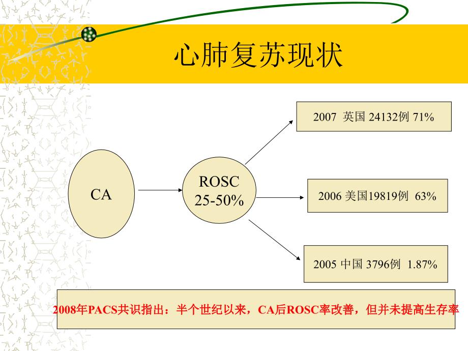 心脏骤停后综合症ppt课件_第3页