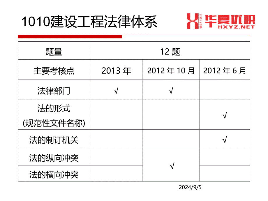 二级建造师培训课件（呕心沥血整理值得一看）_第2页