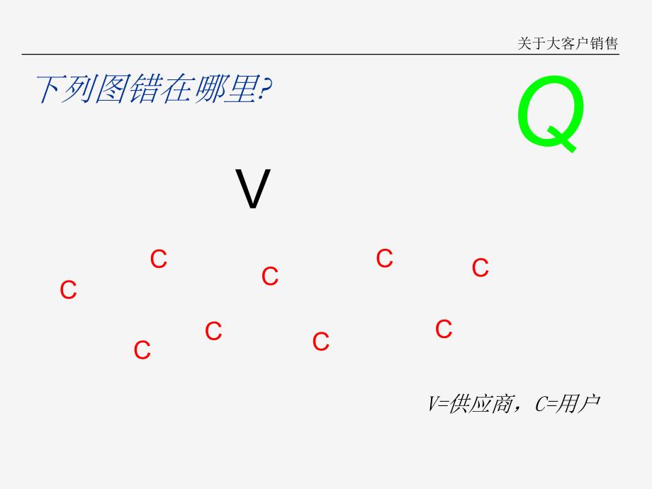 大客户关系管理理念_第2页