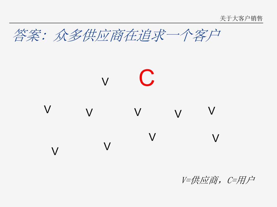 大客户关系管理理念_第3页