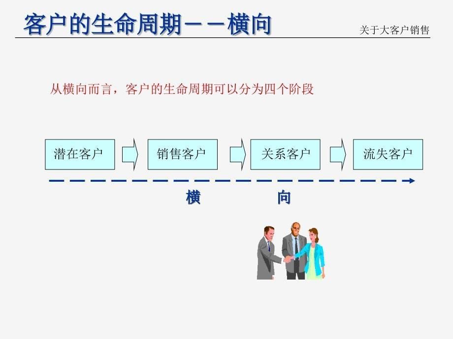 大客户关系管理理念_第5页