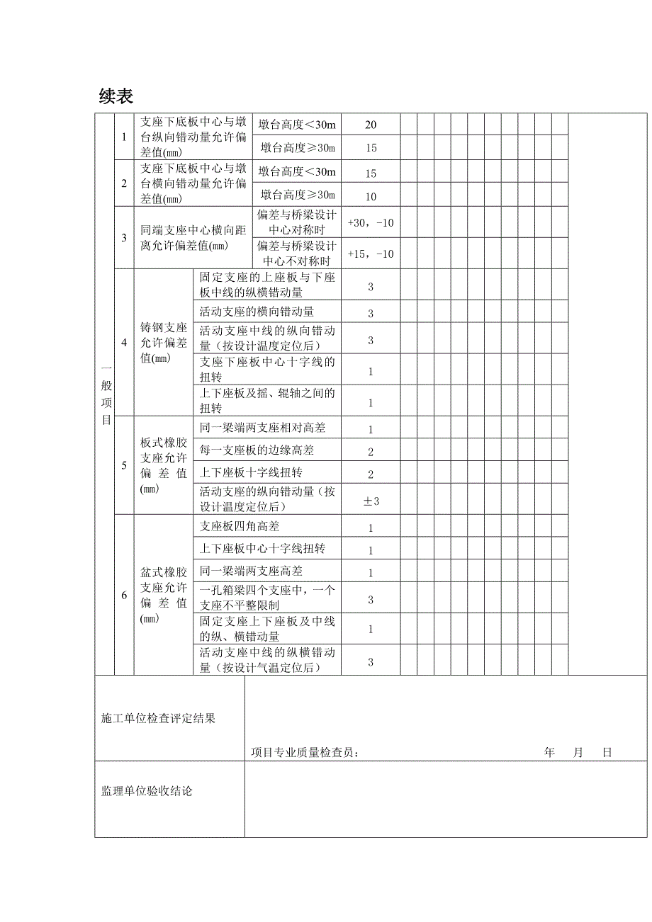 地铁工程支座安装工程检验批质量验收记录表_第2页