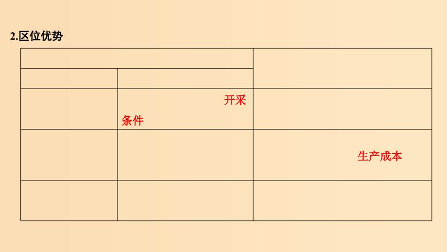 2019版高考地理大一轮复习 第十单元 区域可持续发展 第29讲 德国鲁尔区的探索课件 中图版.ppt_第3页