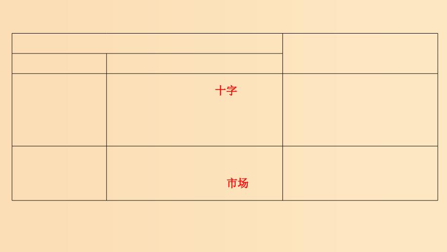 2019版高考地理大一轮复习 第十单元 区域可持续发展 第29讲 德国鲁尔区的探索课件 中图版.ppt_第4页