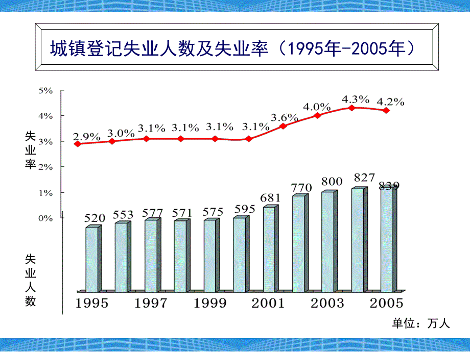 高级能人才政策解读_第4页