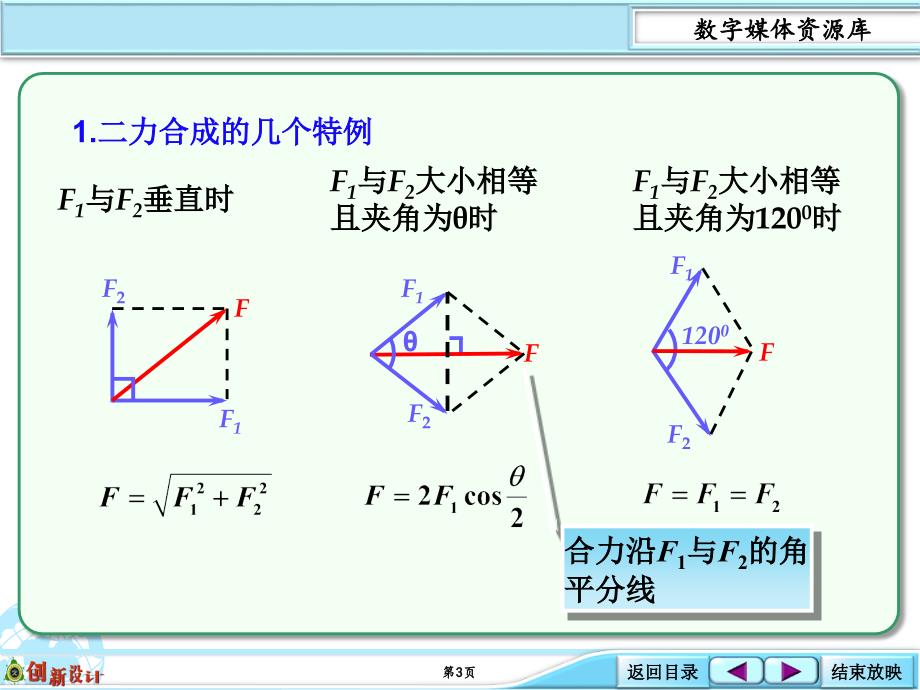 热点突破共点力的合成及特殊情况下力的合成课件_第3页