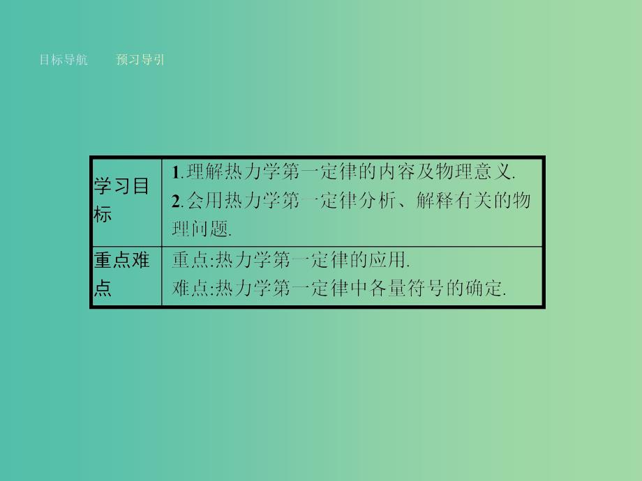 高中物理 3.2 热力学第一定律课件 粤教版选修3-3.ppt_第2页