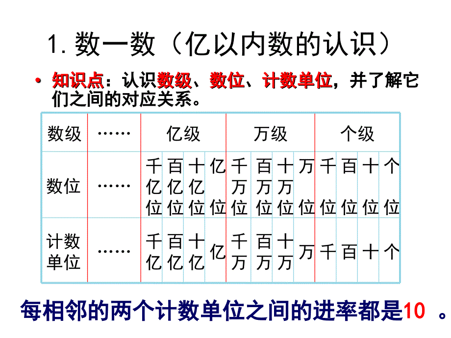 四年级上册数学课件期中复习北师大版_第3页