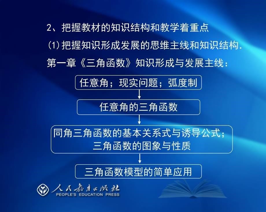 数学必修4教学经验介绍说明浙江省台州市教育局教研室李昌官课件_第5页