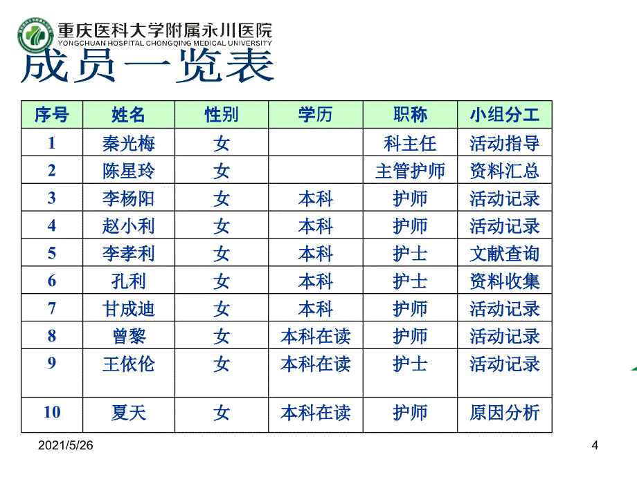 降低非计划性拔管率PPT优秀课件_第4页