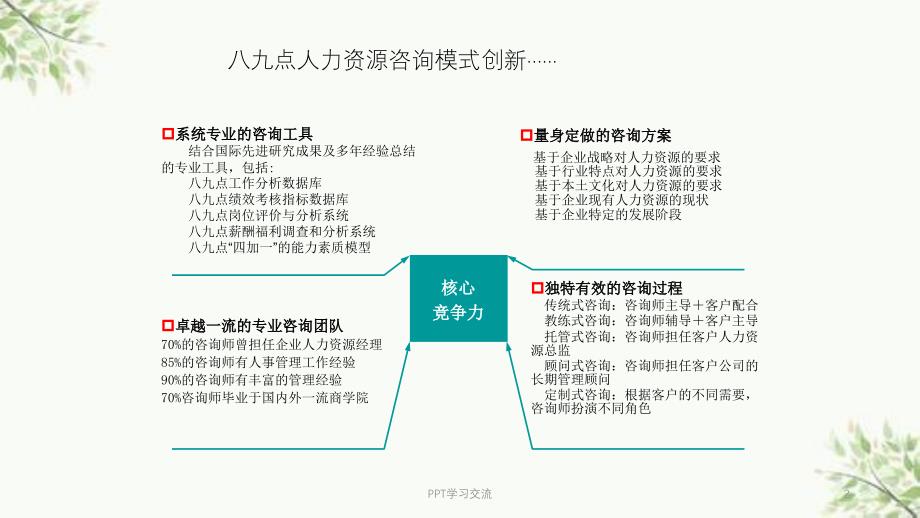 某管理咨询公司人力资源咨询模式课件_第2页