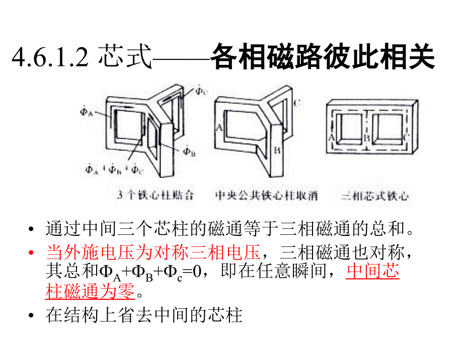 变压器教程课件_第4页