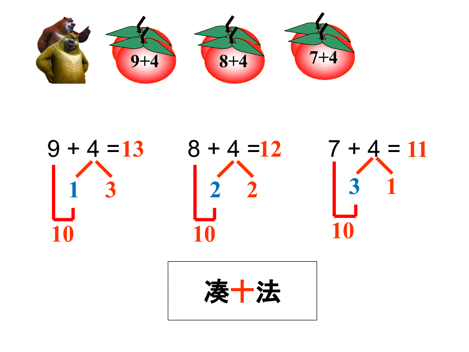 一年级上册数学ppt课件-11.3-20以内进位加法整理与复习_第3页