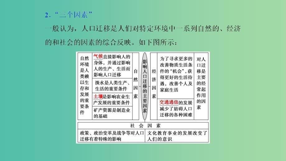 2019届高考地理一轮复习 第二十二讲 人口的空间变化课件 新人教版.ppt_第5页