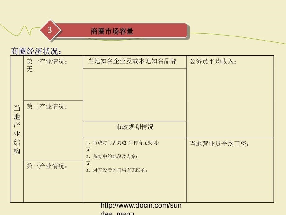 基于价值的决策店铺选址及投资评估报告_第5页