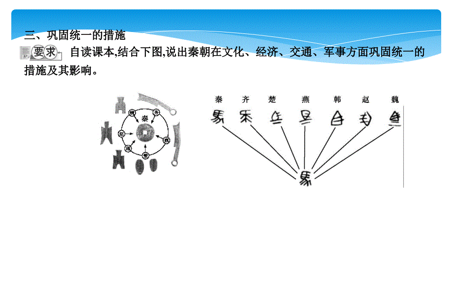 第9课秦统一中国_第4页