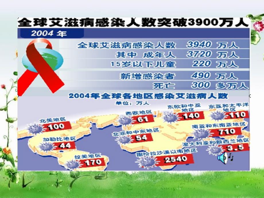 生命的药方课件(西师大版小学语文五年级下册课件)_第3页