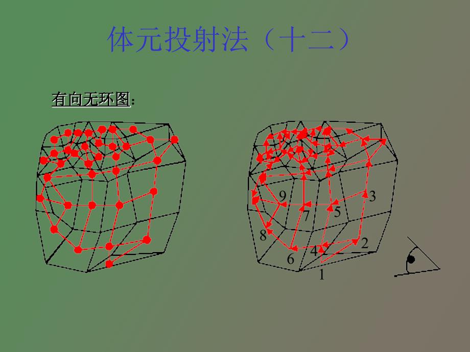 科学计算可视化_第4页