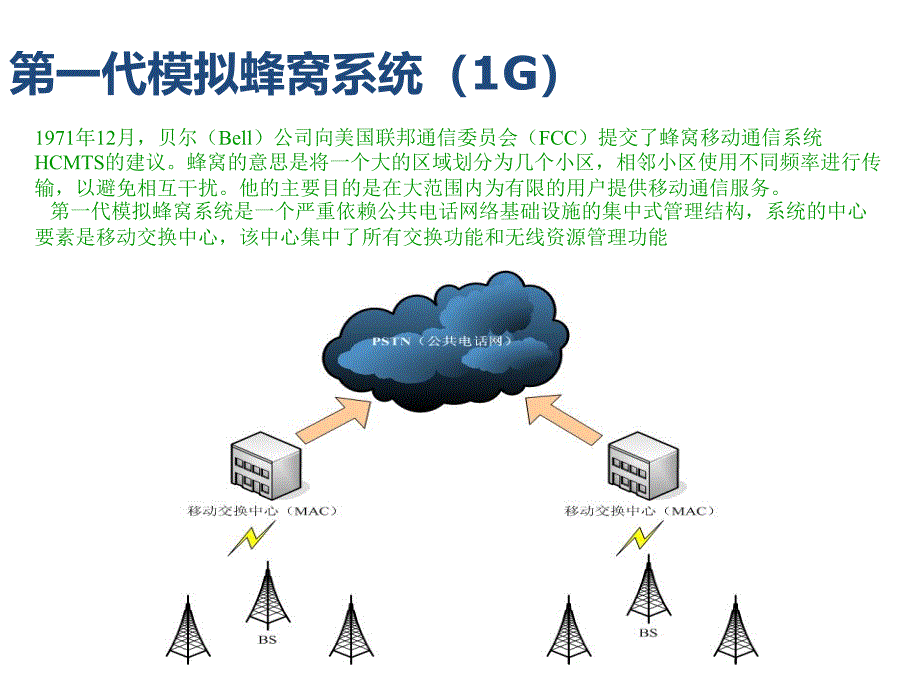 电信IT支撑系统及相关业务介绍.ppt_第3页