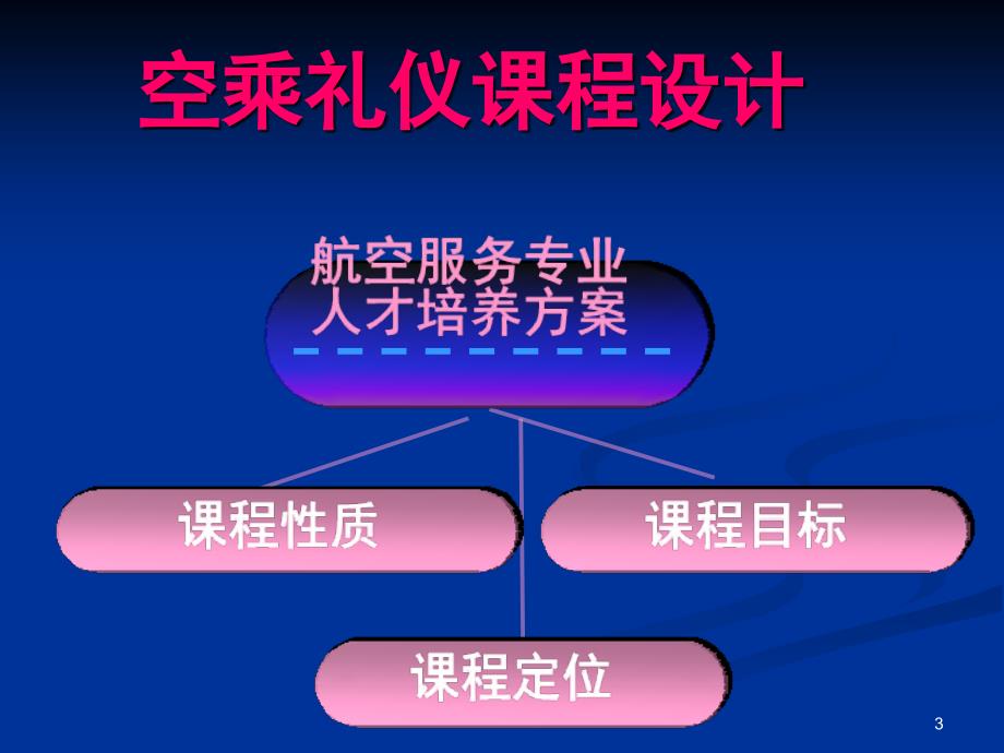 空乘礼仪说课.PPT_第3页