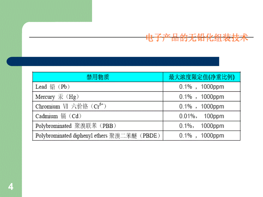 《无铅化组装技术》PPT课件.ppt_第4页