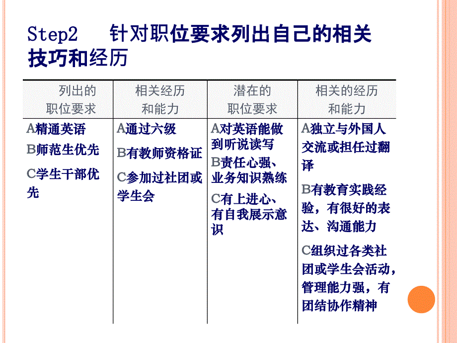 财经应用文写作：求职信_第4页