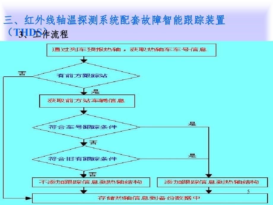 铁路5T系统PPT演示课件_第5页