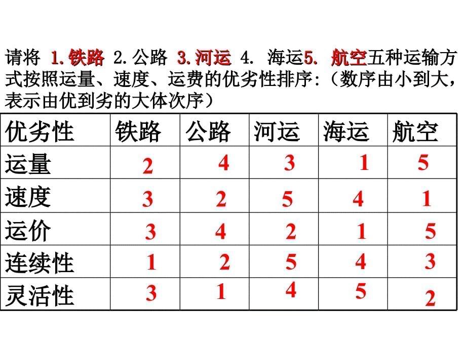 五种运输方式的比较与练习题_第5页