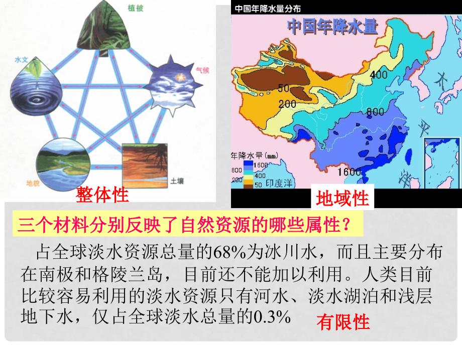 高一地理必修1 自然资源与人类活动 课件_第3页