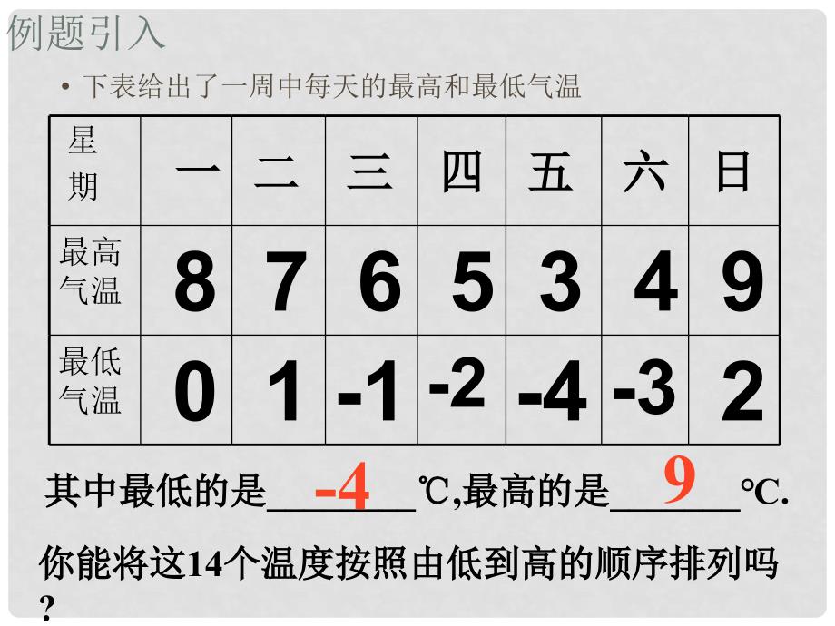 四川省泸州市叙永县水尾中学七年级数学上册《1.2 有理数大小比较》课件 （新版）新人教版_第2页