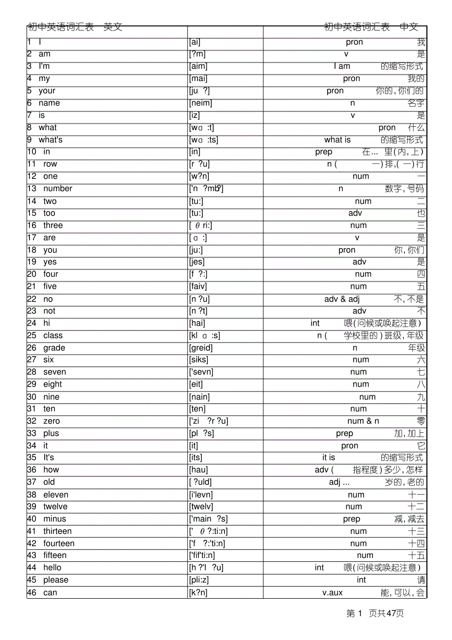 初中英语单词大全中英对照(带音标)_第1页