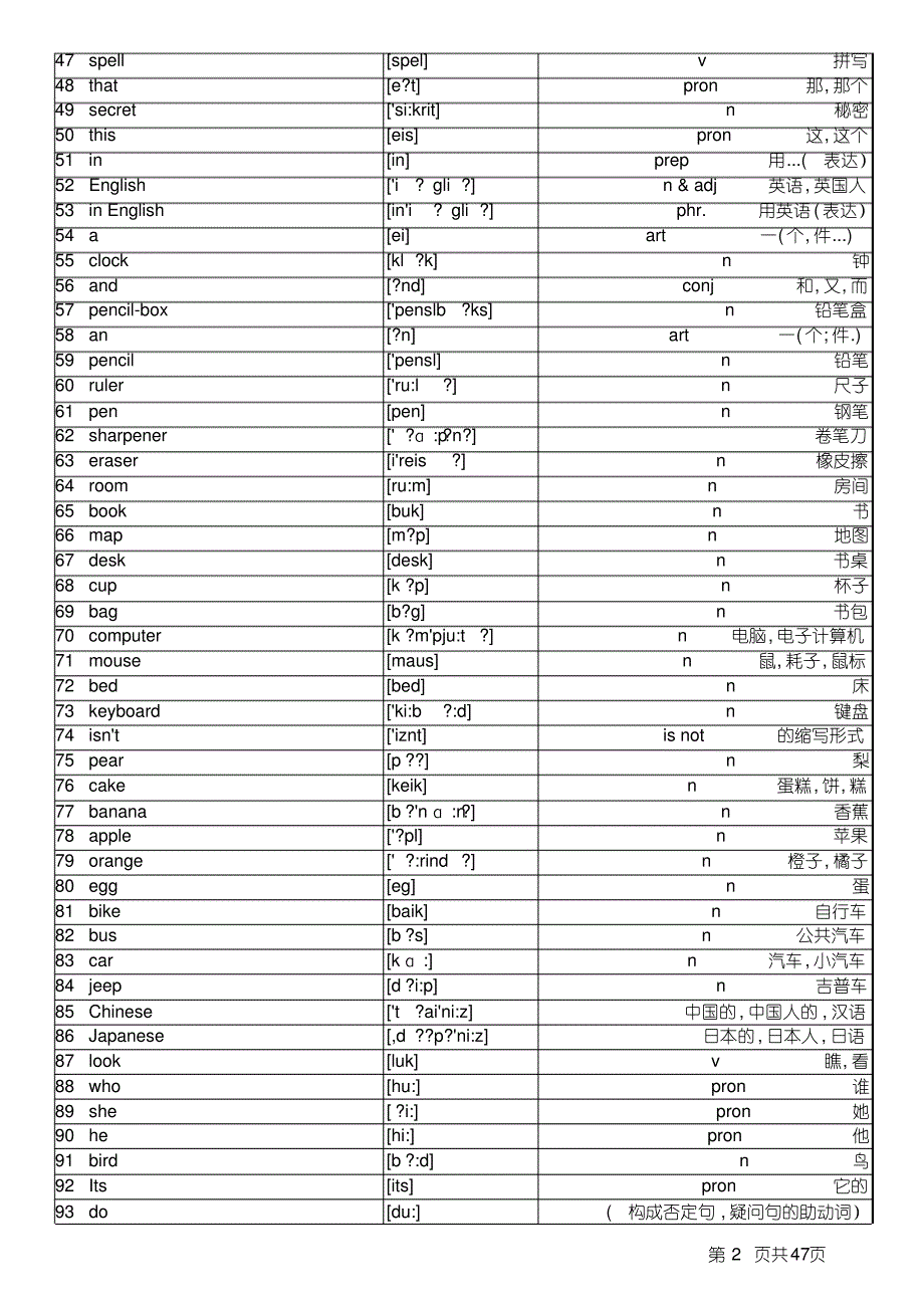 初中英语单词大全中英对照(带音标)_第2页