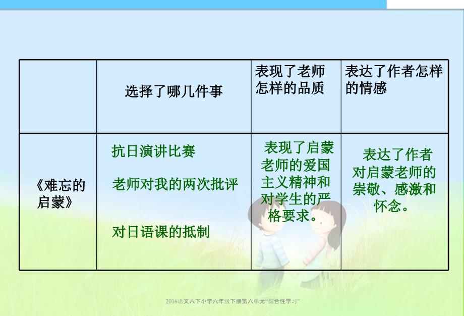 语文六下小学六年级下册第六单元综合性学习课件_第4页