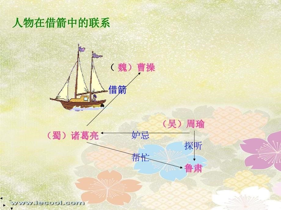 《草船借箭》课件[1][1]2_第5页