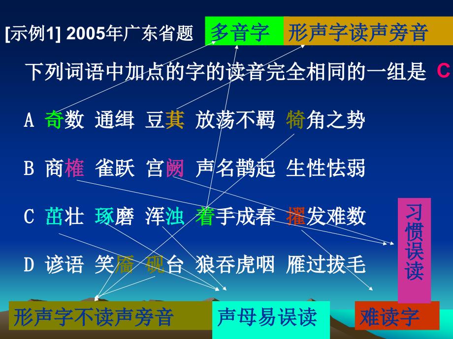 识记现代汉语普通话字音_第4页