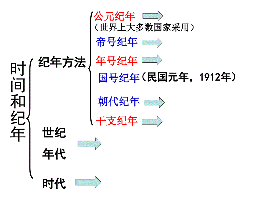 综合探究八时间与纪年_第2页