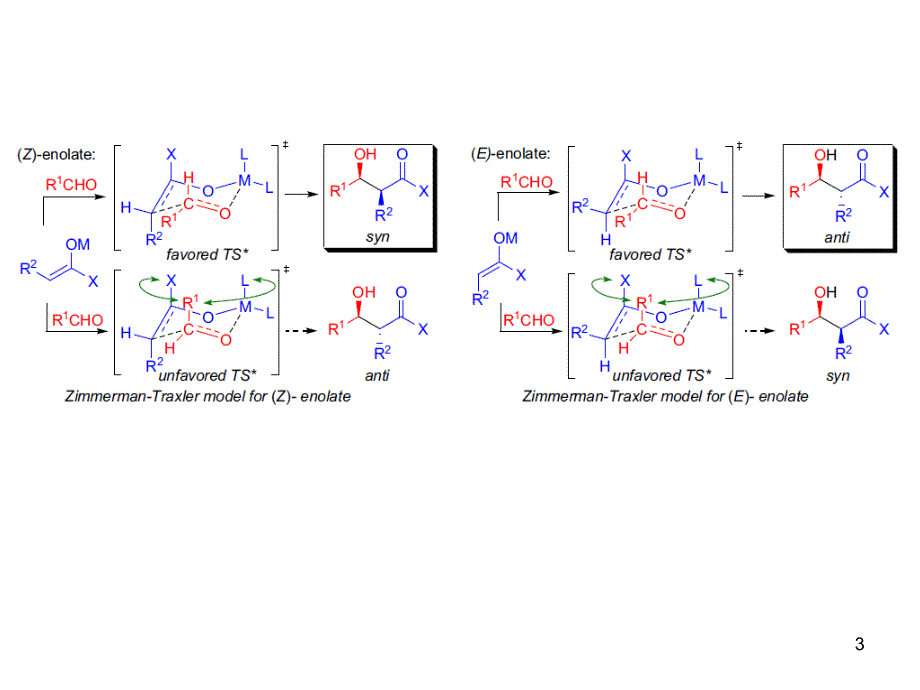 经典有机化学反应机理PPT精品文档_第3页