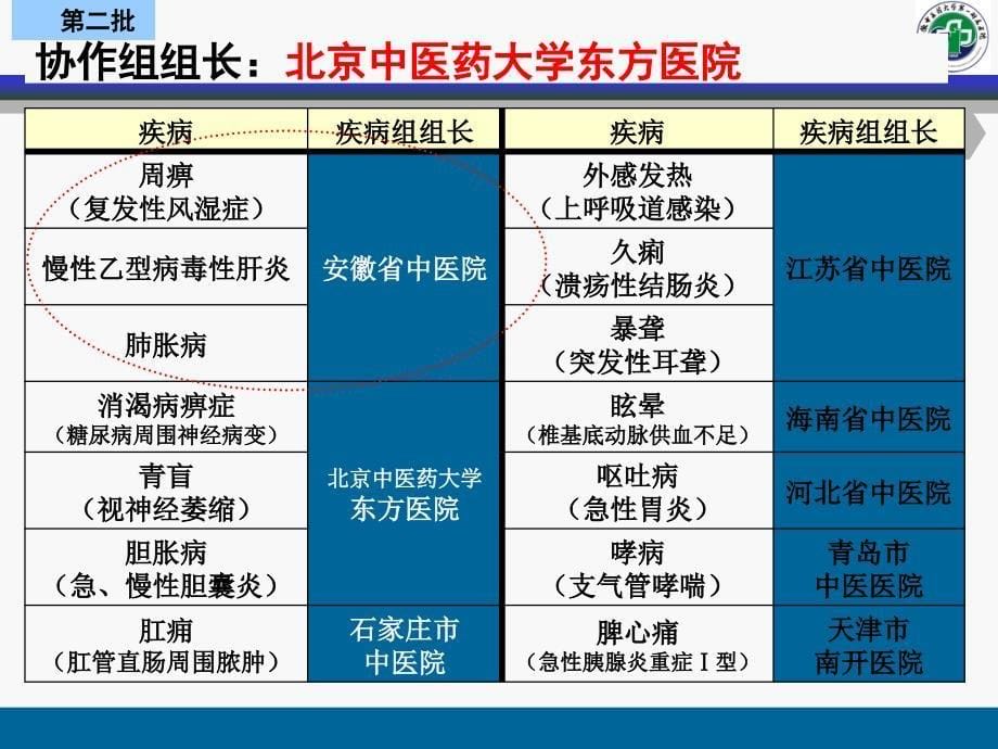 中医护理方案实施ppt_第5页