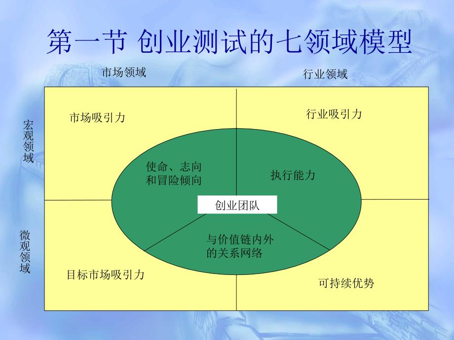 创业计划创业学_第3页