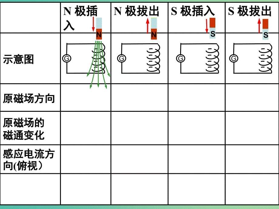 高中物理 第四章 第三节 楞次定律课件 新人教版选修3-2.ppt_第5页